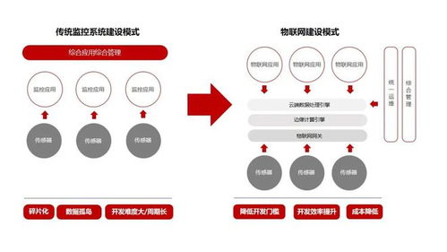 儒安物联助力某电力通信服务公司实现通信机房智能化运维系统建设