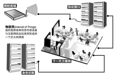 RFID技术集成系统 物联网时代下信息系统集成的关键技术服务