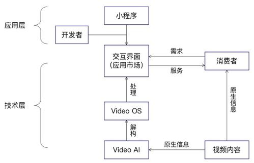 视联网商业生态系统的形成与演进 信息系统集成与物联网技术服务的关键角色