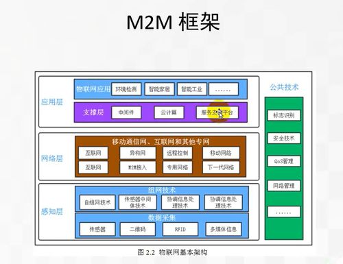 物联网技术赋能下的信息系统集成与技术服务新范式