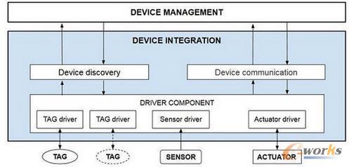 物联网参考架构 从理论到实践的基石