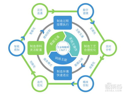 一文读懂工业物联网 全面起底核心玩家和技术体系 | 信息系统集成与物联网技术服务