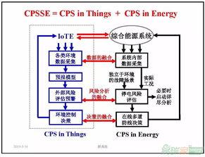 能源领域中的信息物理社会系统深度融合 薛禹胜院士对智能电网与泛在电力物联网的创新诠释