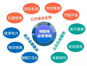 热点聚焦 大数据、云计算与物联网的协同共进，深度解码新兴战略产业的信息系统集成与物联网技术服务