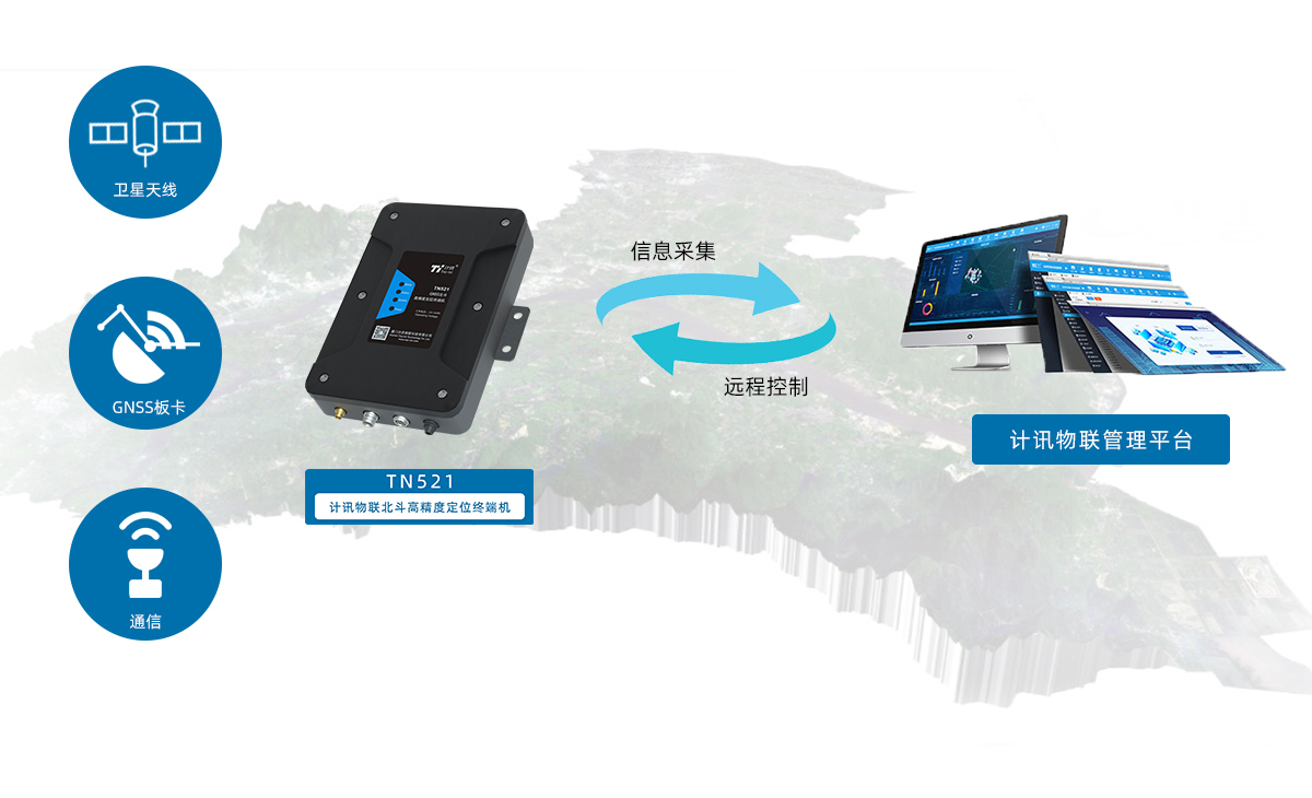 GNSS北斗高精度定位终端机TN521