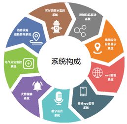 智慧消防全面爆发 消防产业再起风云，力安科技引领信息系统集成与物联网技术服务