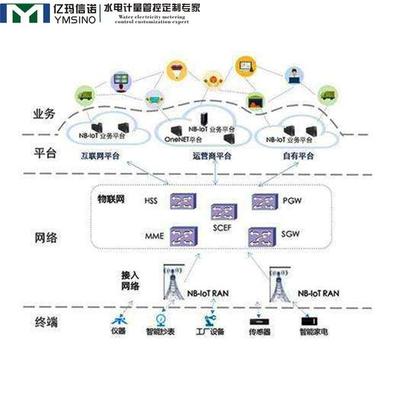 NB智能电表 以信息系统集成与物联网技术服务驱动全国性建设应用