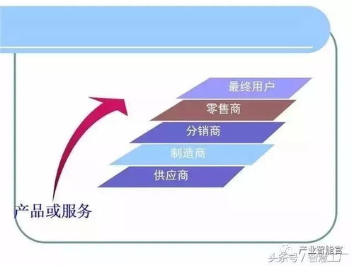 智能物流系统 信息系统集成与物联网技术服务赋能现代供应链