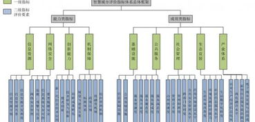 智慧城市市场分析与产品洞察 聚焦信息系统集成与物联网技术服务